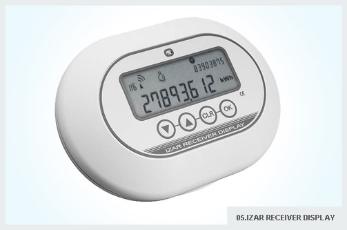 IZAR RECEIVER DISPLAY